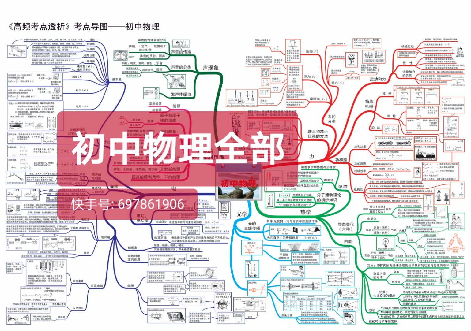 初中物理思维导图           209    