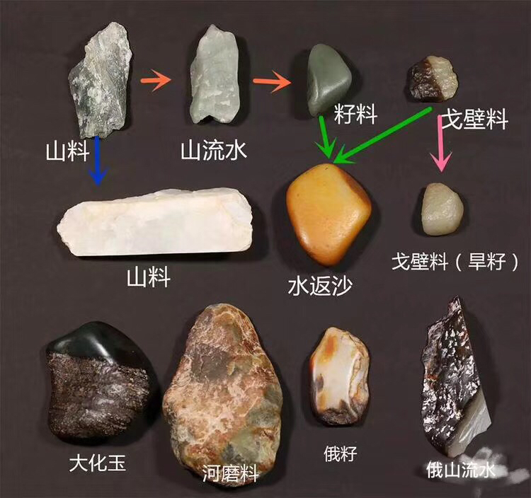 一张图告诉你和田玉最早变化的样子