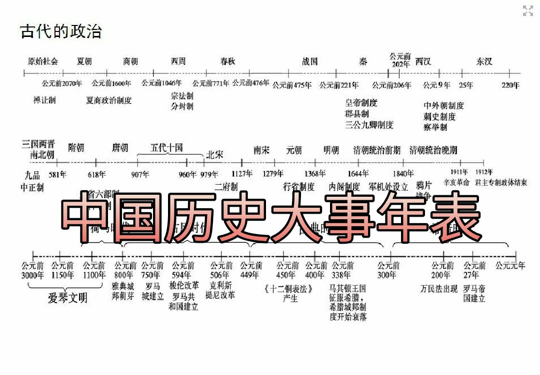 中学老师##历史老师##地理老师##语文老师##高中老师# 中国历史大事