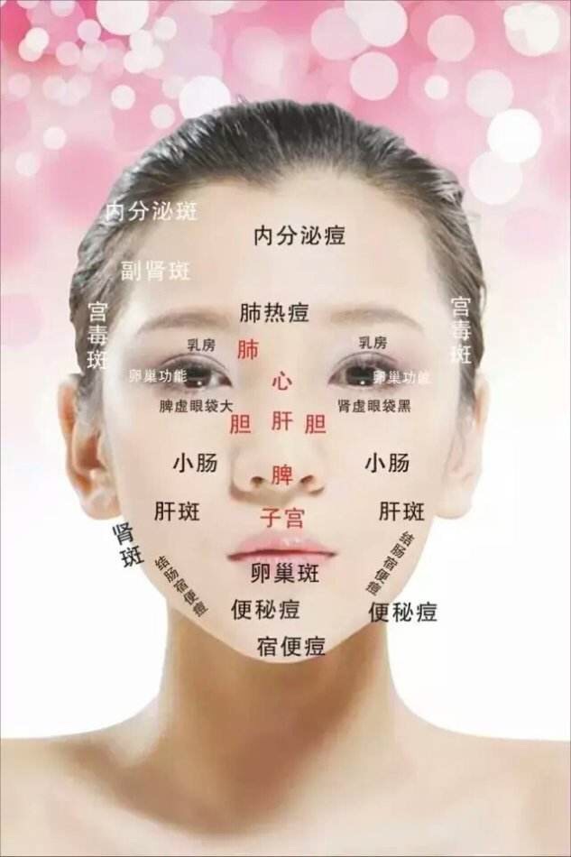 10.8美好的一天 独家收藏的面诊图,跟大家分享一下,你看懂了吗?