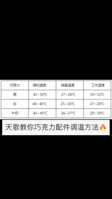 微博
