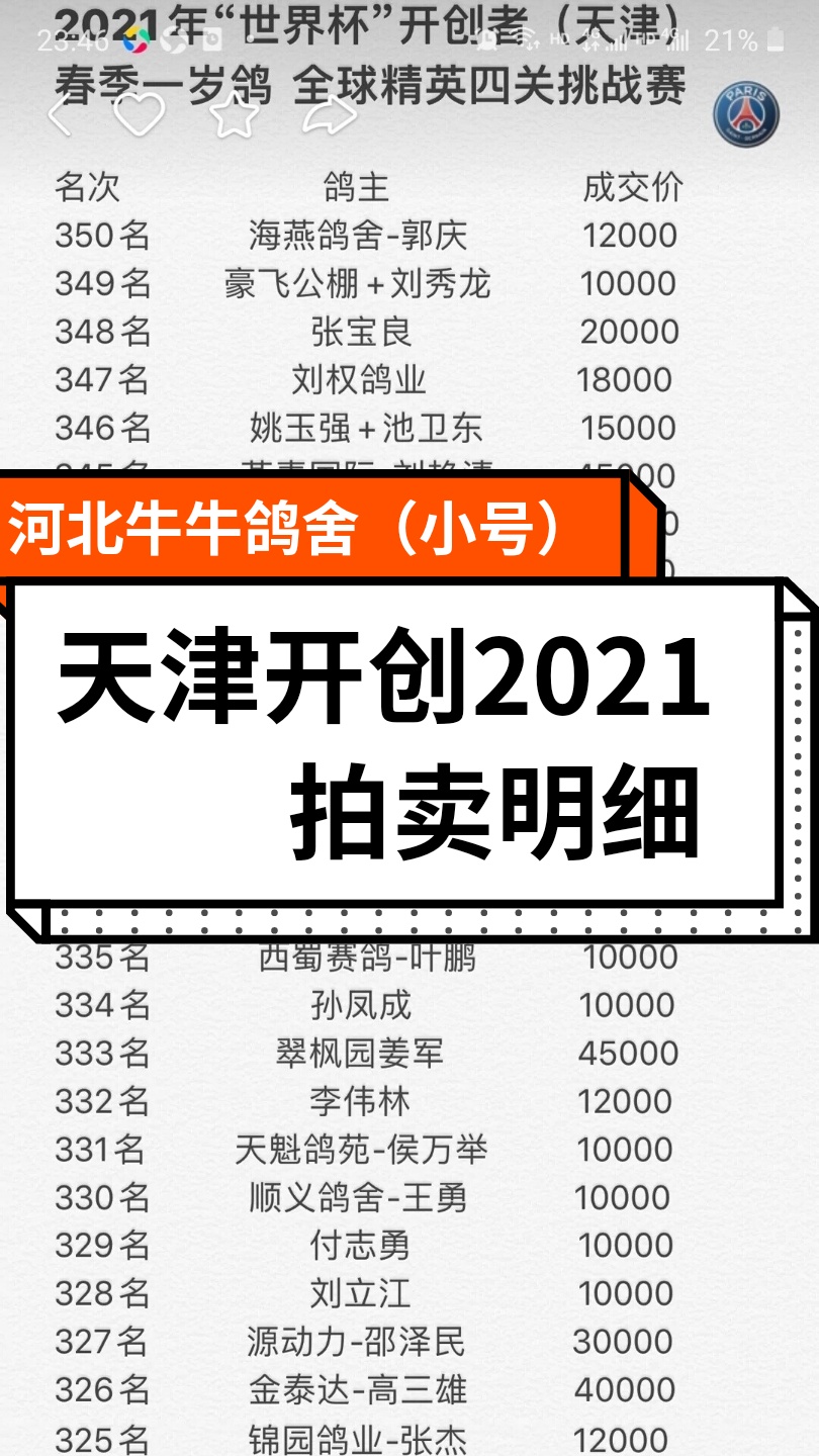 21年天津开创四关综合鸽王拍卖明细 21年天津开创四关综合鸽王拍卖明细
